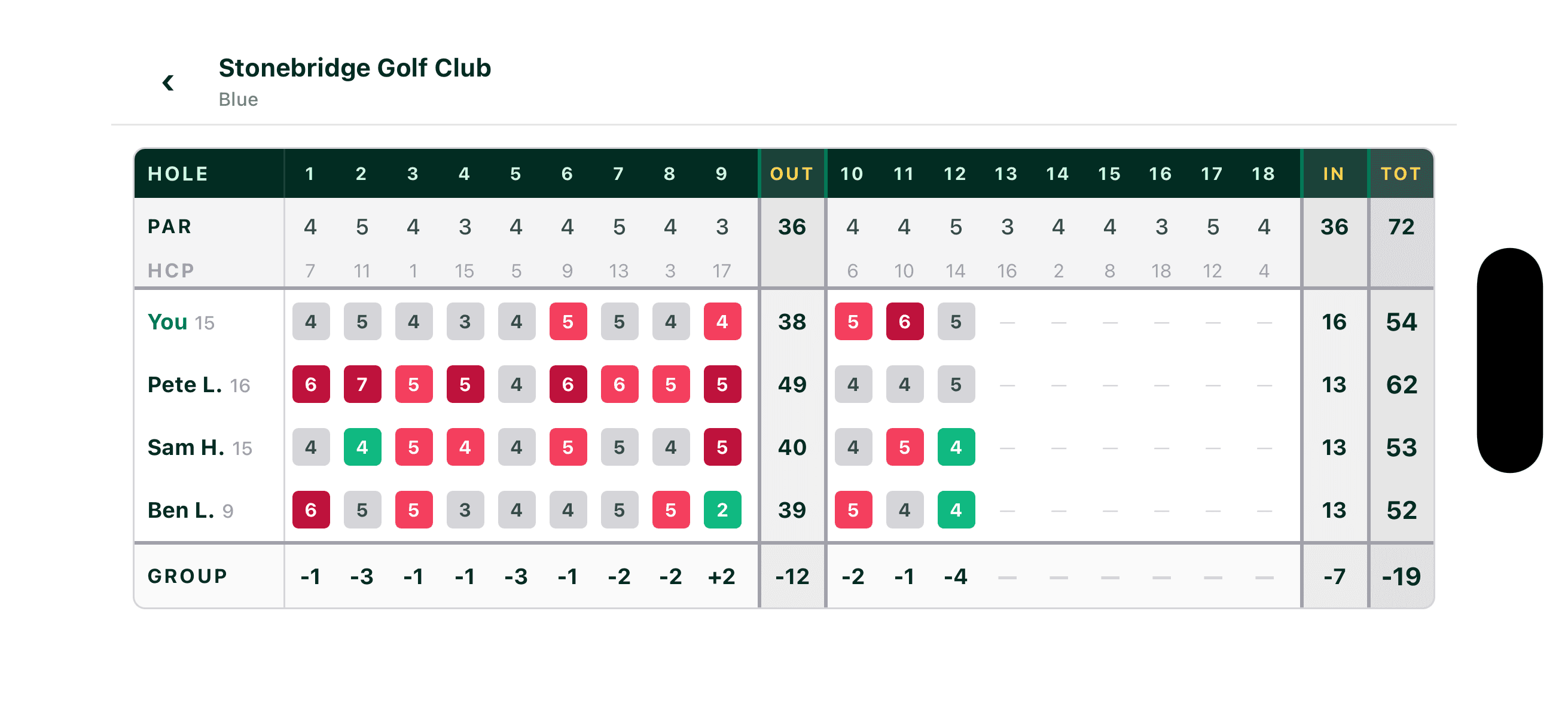 Landscape scorecard view showing all 18 holes for every player in the group